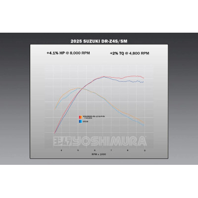 YOSHIMURA | RS-12 Stainless Slip-On for Suzuki DR-Z4 S / SM 2025 -